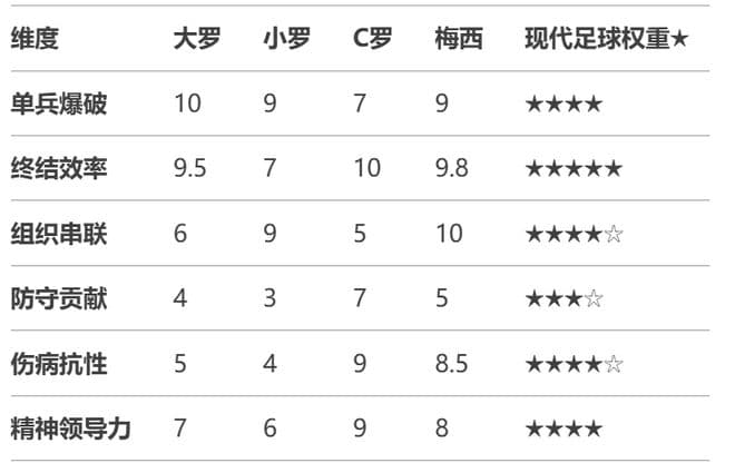 如果只能选一个，作为主教练的你会选哪一个？