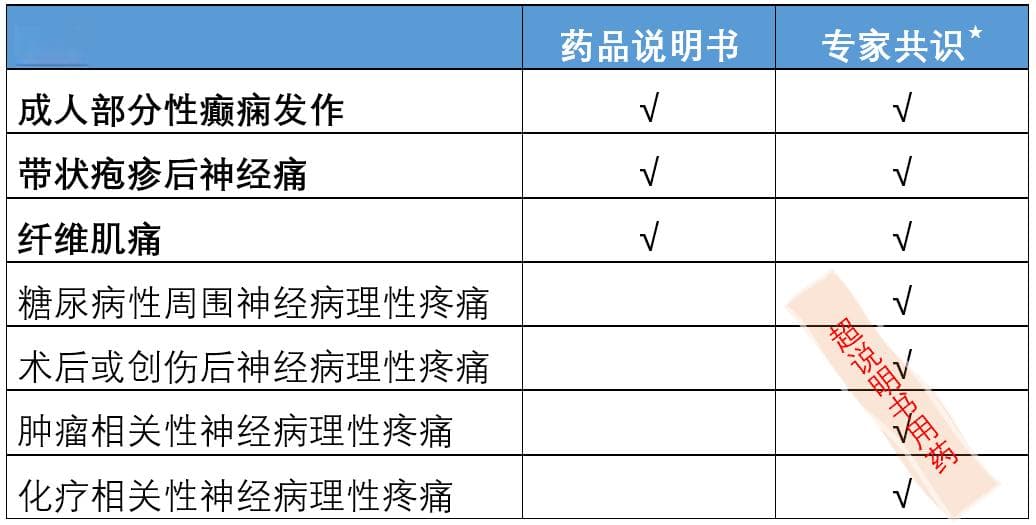 关于普瑞巴林，你至少应知道这5点！