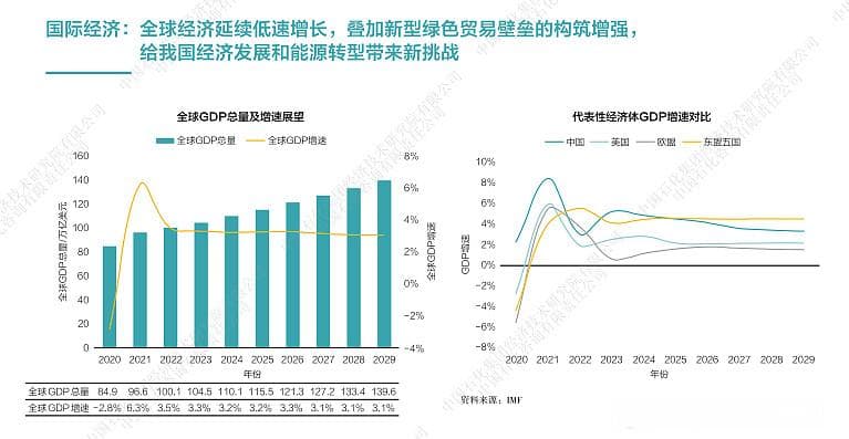 中国能源展望2060：非化石能源消费占比将超80%