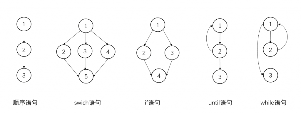 控制｜掌握控制语法,让计算机按照你的意愿执行