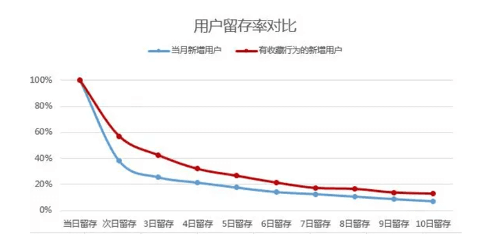 7个常见的大数据分析模型