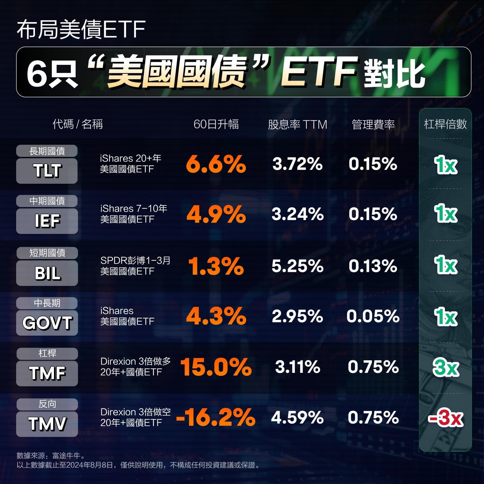 美债ETF怎么选，怎么投？