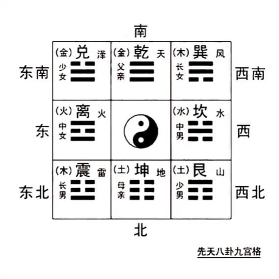 风水八卦，解读神秘力量
