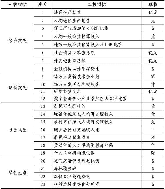 2024全国百强县市 全国百强区发布