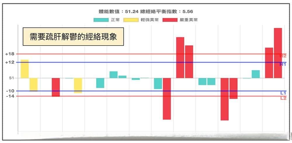柴胡疏肝汤：经典方剂的全面解析