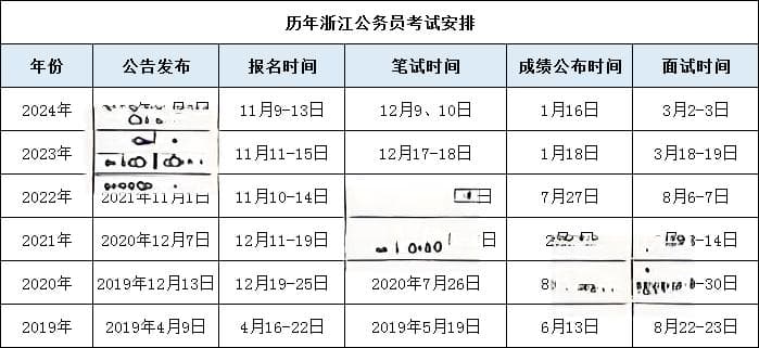 2026年浙江公务员考试公告职位表何时发布？