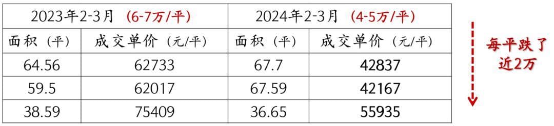 上海楼市深度调查：各类房产现状与趋势全解析