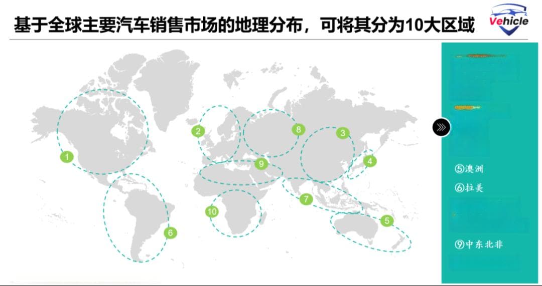 汽车出海之国家市场图鉴：走向深海绕不开的30个核心市场