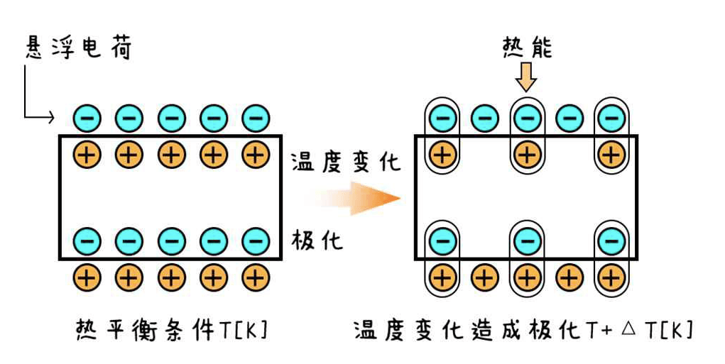 详解红外热释电人体感应传感器