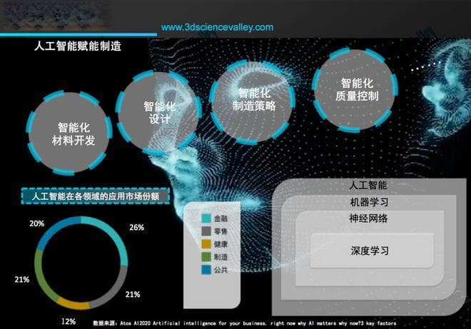 机器学习在增材制造材料和工艺中的进展和机遇