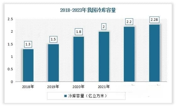 “菜篮子”越来越丰富 我国蔬菜供给保障能力不断提高 “买全国、卖全国”已成现实