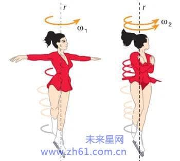 角动量守恒定律，转动惯量