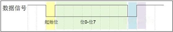 UART串口通信详解