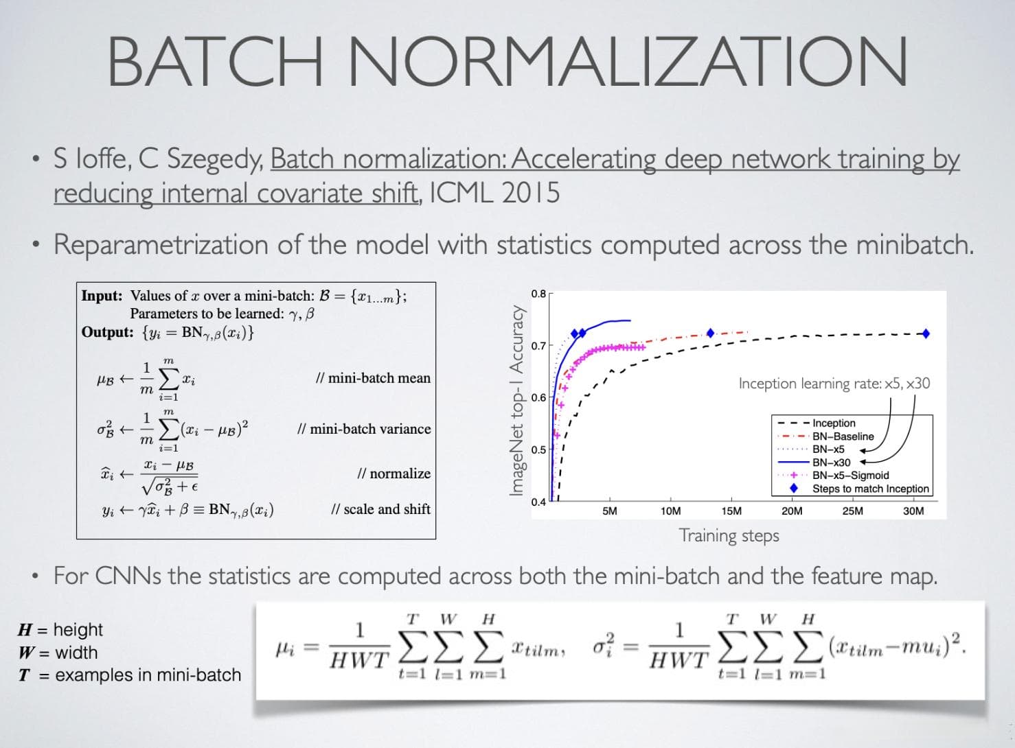 深度学习中的Batch Normalization技术详解