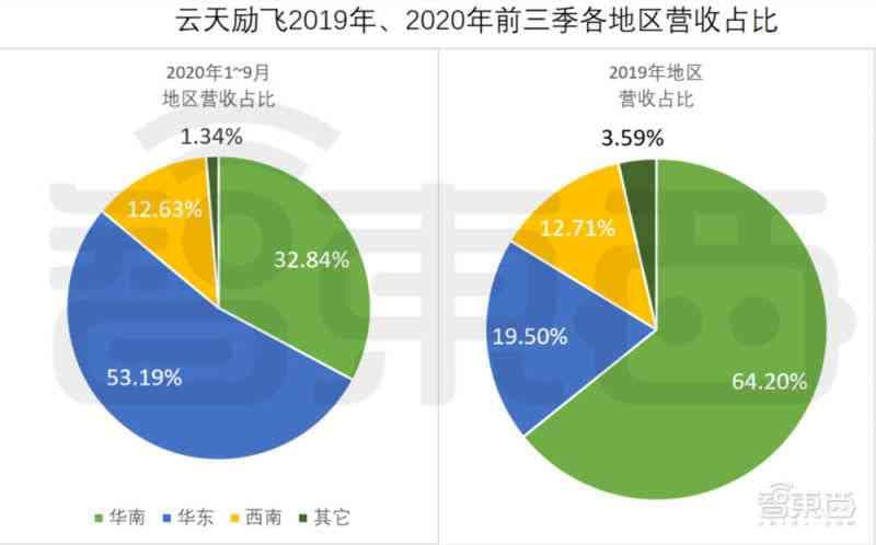 斯坦福大学创新研发：全新π计算技术及其应用解析