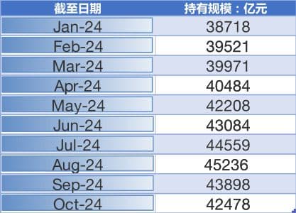跃居第二，中国债券市场国际化大进展！