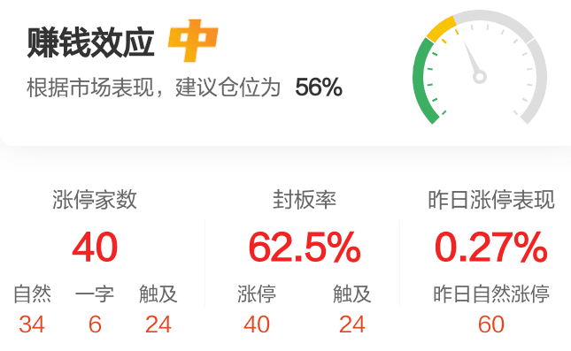 【午报】40股涨停！机器人走强 大洋电机涨停