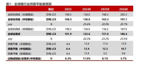 2025年能源金属行业分析：出清信号明显，曙光已现