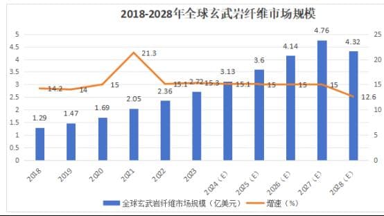 玄武岩复合材料现状与应用发展