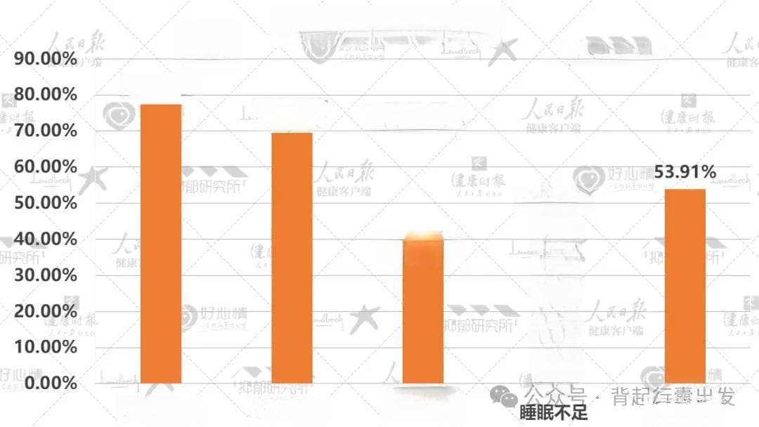 青少年群体成抑郁症重灾区，快速抗抑郁迫在眉睫