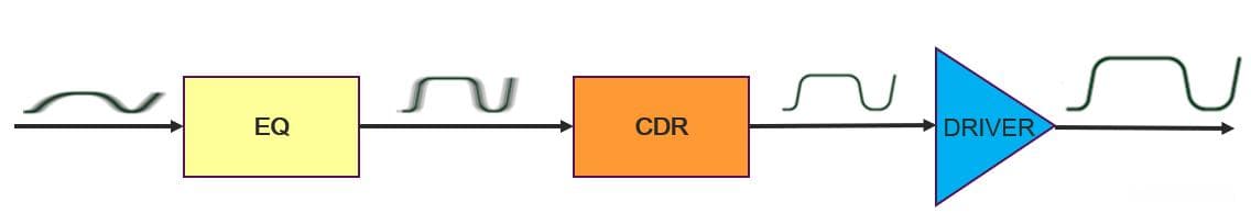 高速信号传输辅助利器——Retimer与Redriver