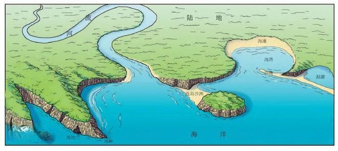 高考地理中的海岸地貌