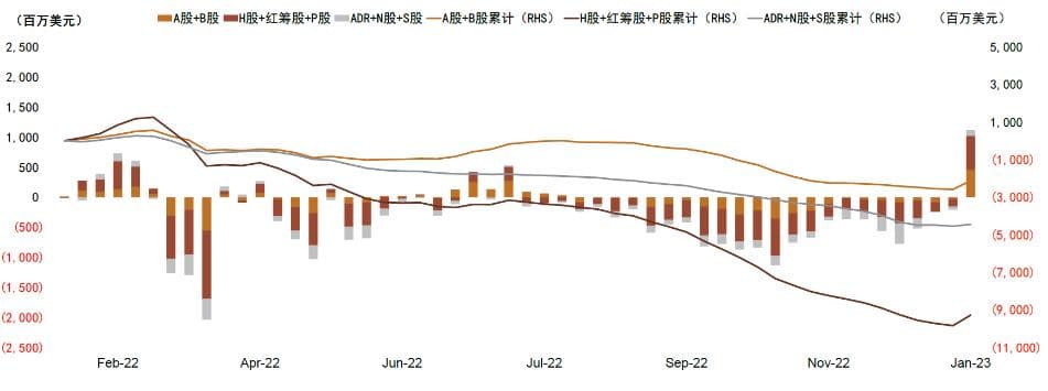 李求索等：近期流入中国市场的外资都买了什么？
