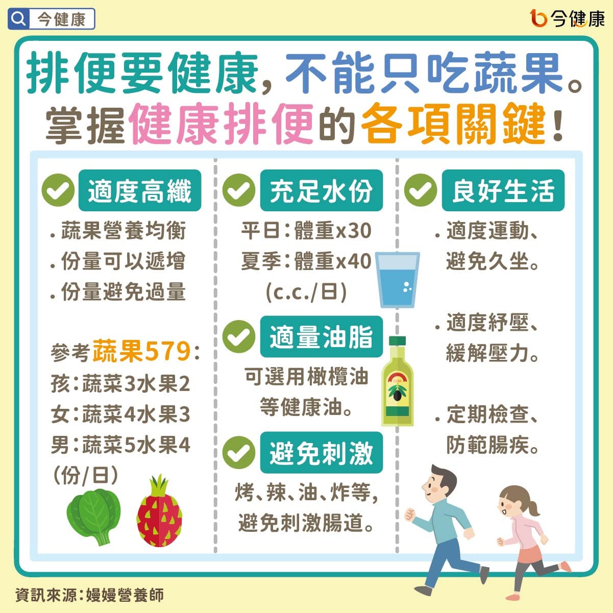 膳食纤维促排便、助养生！吃了却便秘、腹胀痛？这样吃更健康！