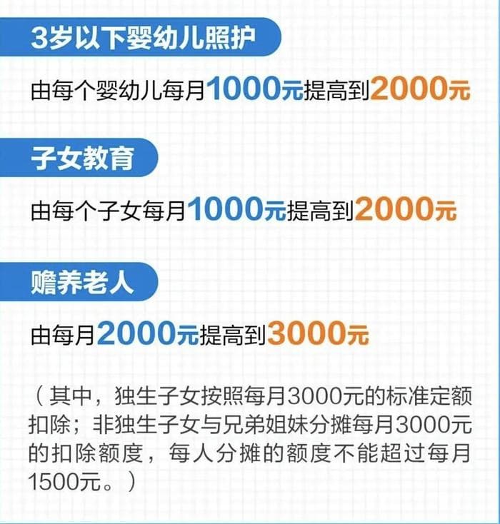 2025年生育福利升级：社保补贴、育儿补贴、1年产假、个税优惠...