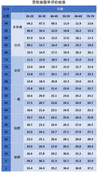你的体能有多强？用国际体能标准衡量一下