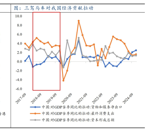 我国对美出口主要商品占比及贸易摩擦影响分析