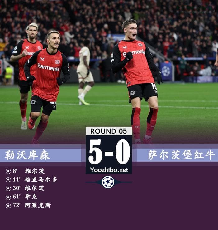 勒沃库森5-0大胜萨尔茨堡红牛 维尔茨传射建功