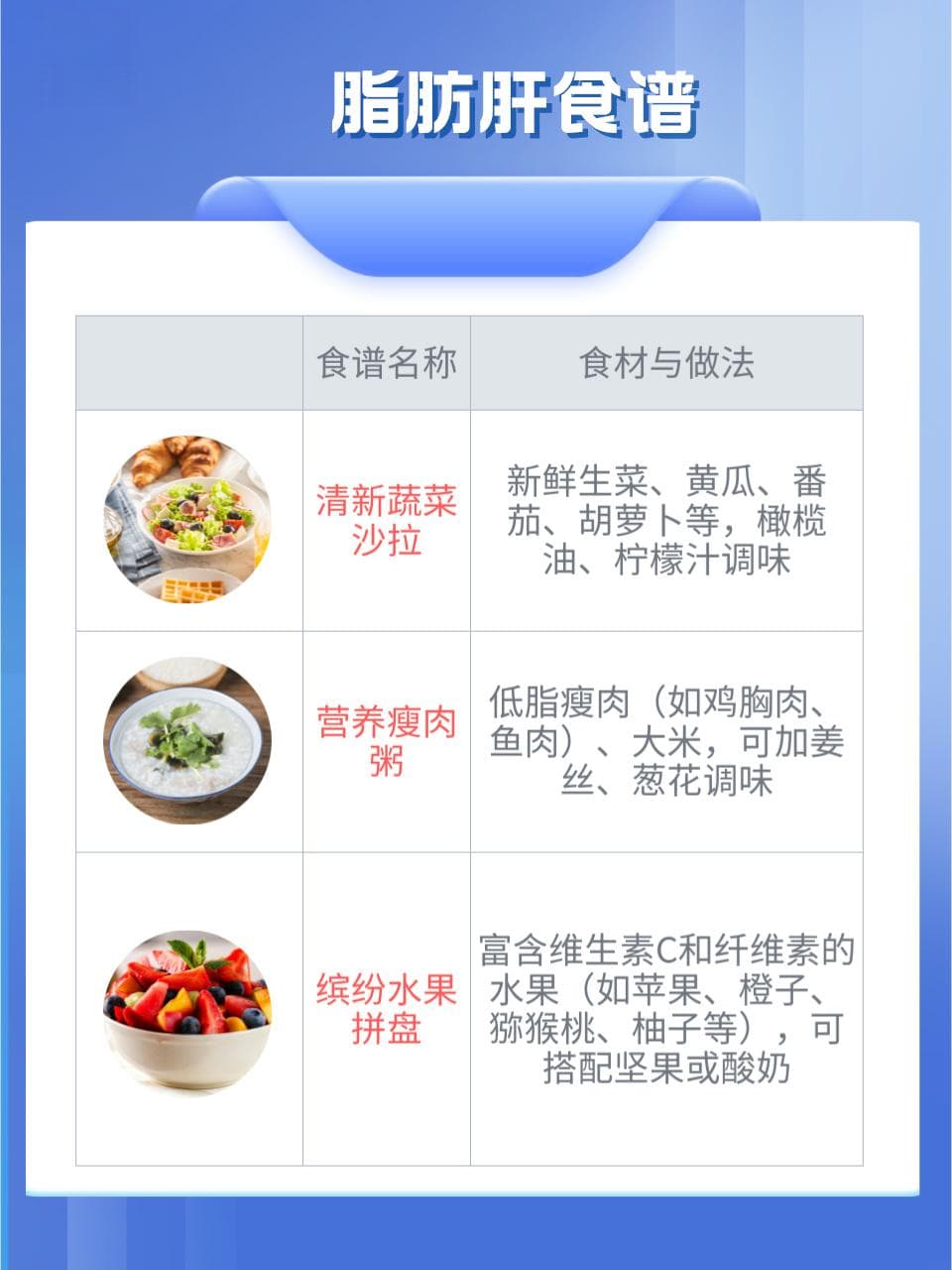 脂肪肝患者，饮食禁忌与调理指南