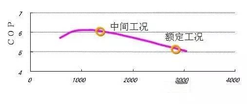 丁国良教授：空气源热泵主机的优化策略