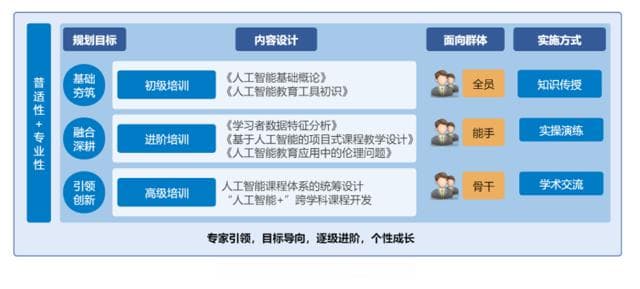 湖畔小学：构建“融慧”教育矩阵提升教师人工智能素养