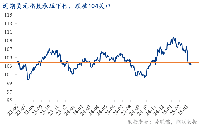 Mysteel：贸易乱局与降息博弈——解析美元走弱的逻辑
