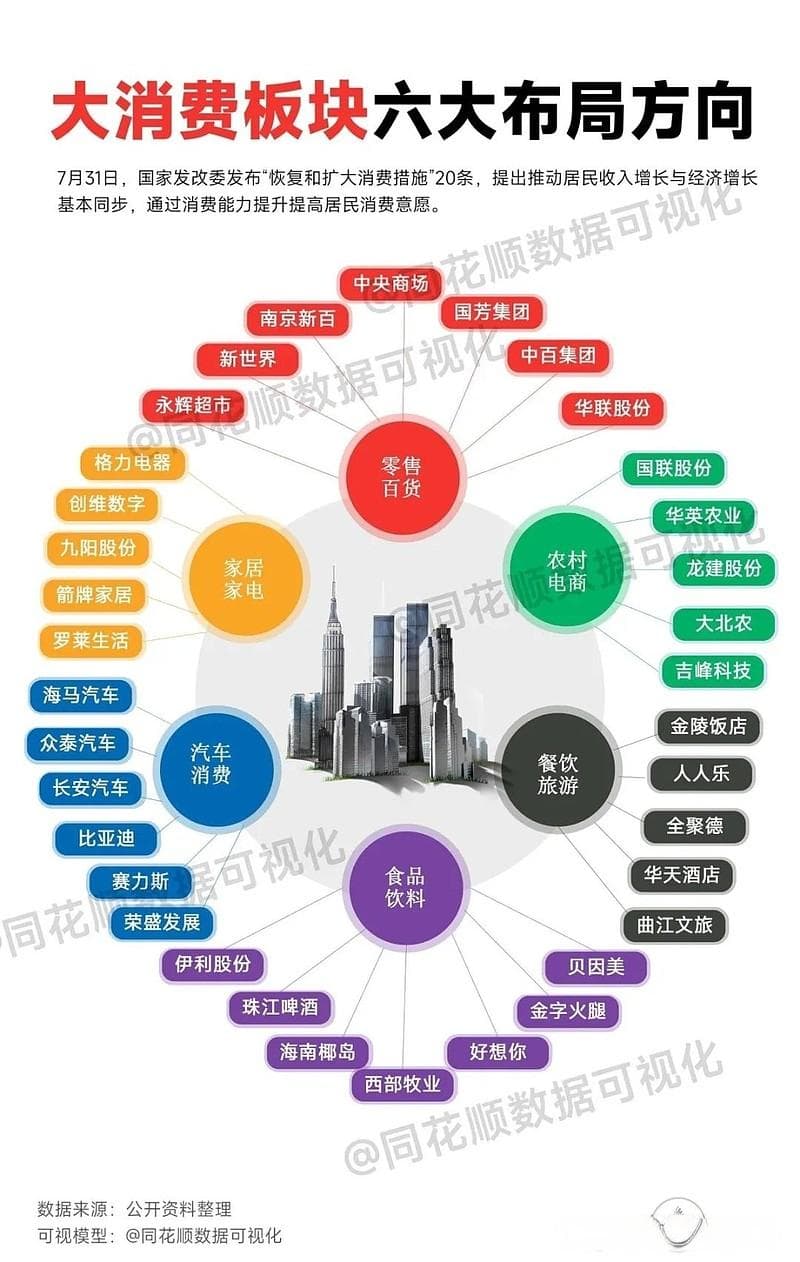 消费类股票龙头股全梳理