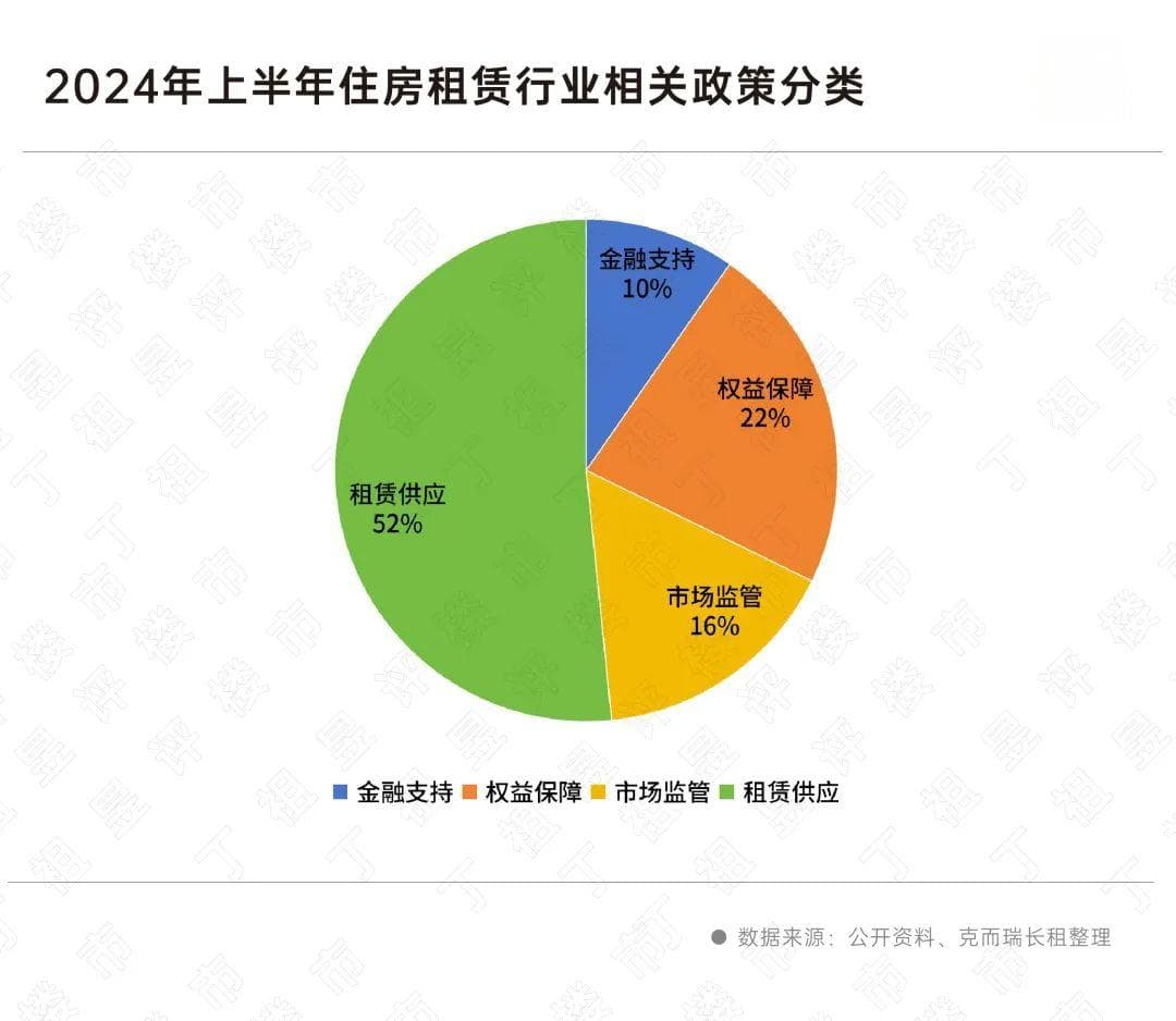保租房入市正在影响一线城市租金变化
