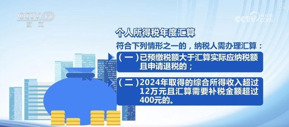 个税汇算包括哪些内容？如何办？哪些人需要办？梳理