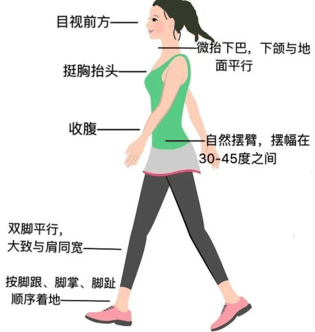 50公里徒步再出发，这些科学运动技巧你要知道