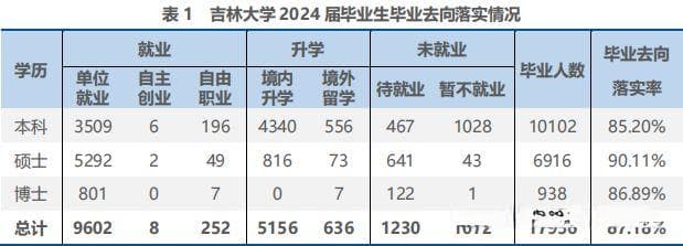吉林大学2024届毕业生就业报告深度解析：为何它成为顶尖学子的“黄金跳板”