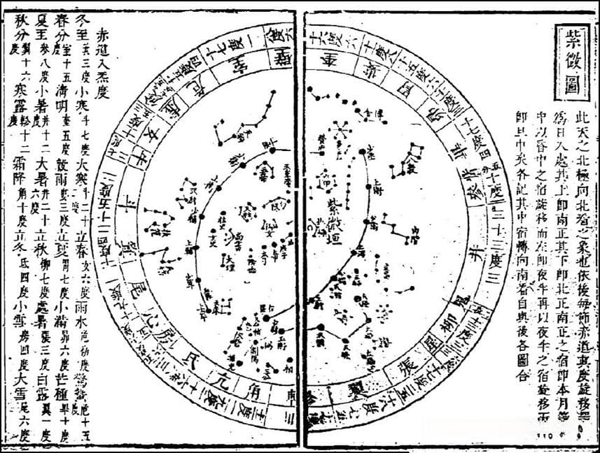 二十八宿与九宫：《黄帝内经》中的古代天文历法体系