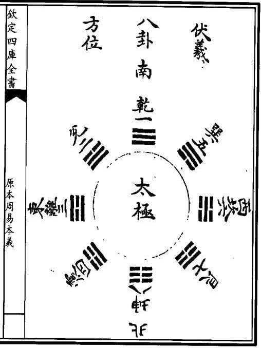 “数”说《周易》系列之四：河图洛书与八卦实数