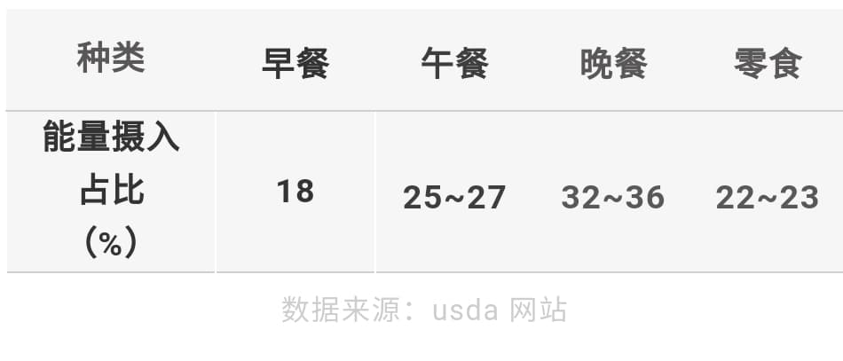 一到晚上就想吃，不是你自制力差，而是……