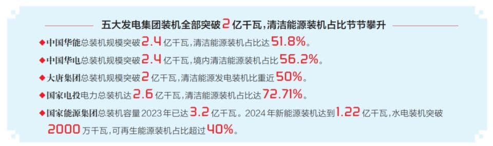 2025年，五大发电集团怎么干？