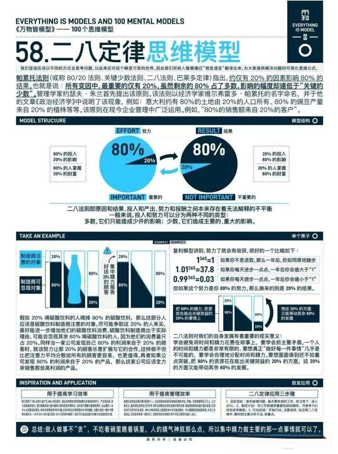 二八定律：从财富分配到时间管理的普遍法则