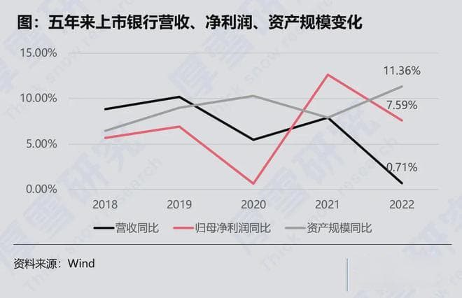 七大指标对比：58家上市银行业绩排行榜