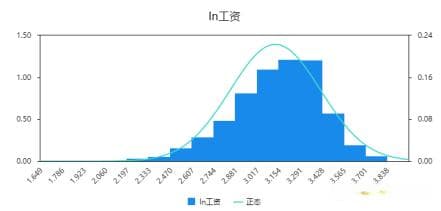 Tobit回归模型参数系数估计及案例分析