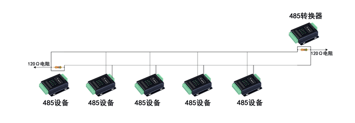 串口电平多种，TLL、232、485、422到底应该如何选择？