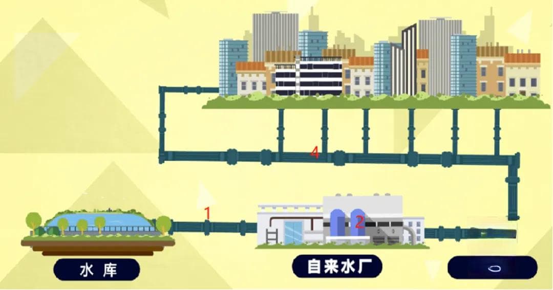 水平衡智能控制：优化水资源利用，实现稳定供水